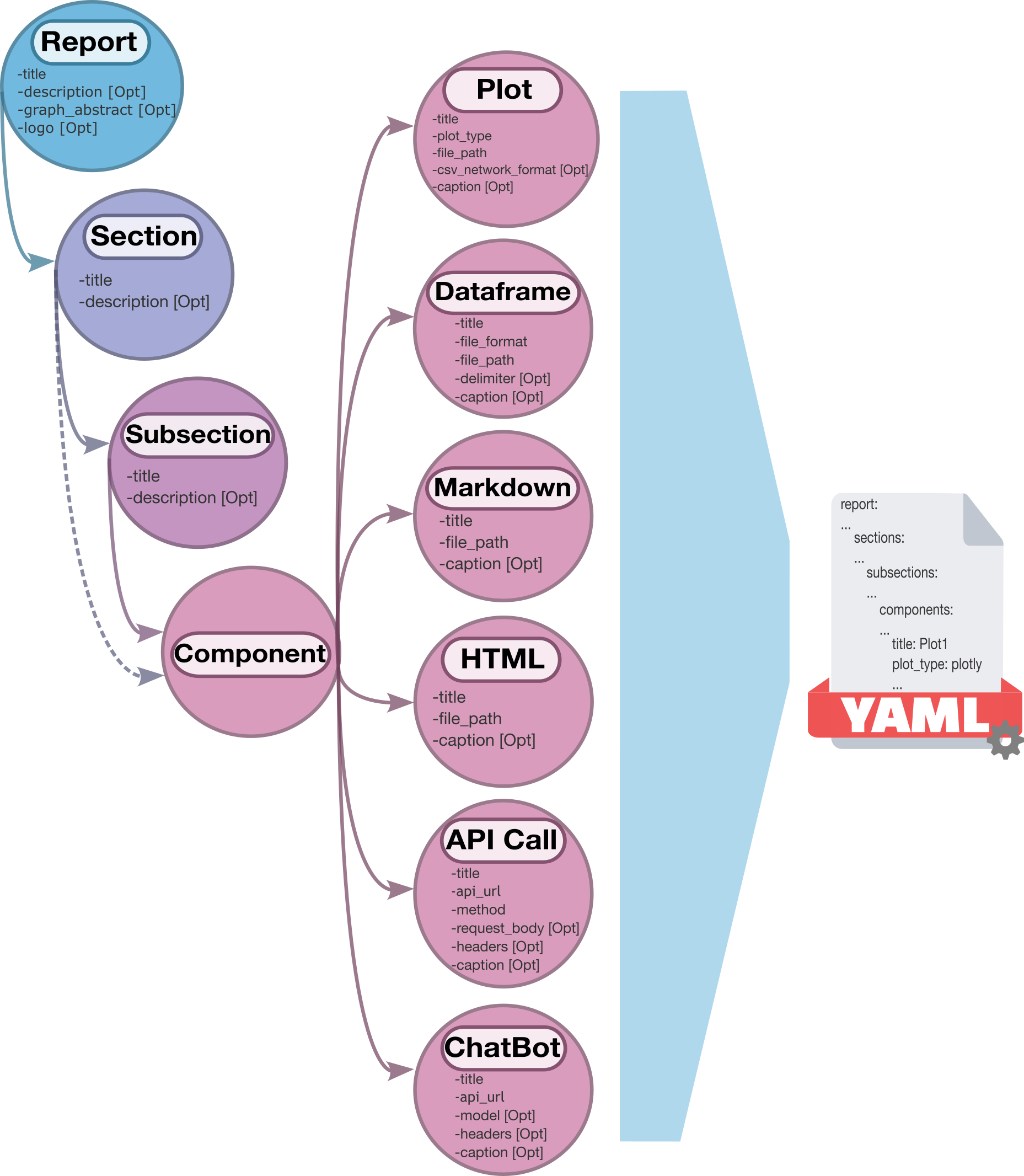 VueGen Schema Diagram