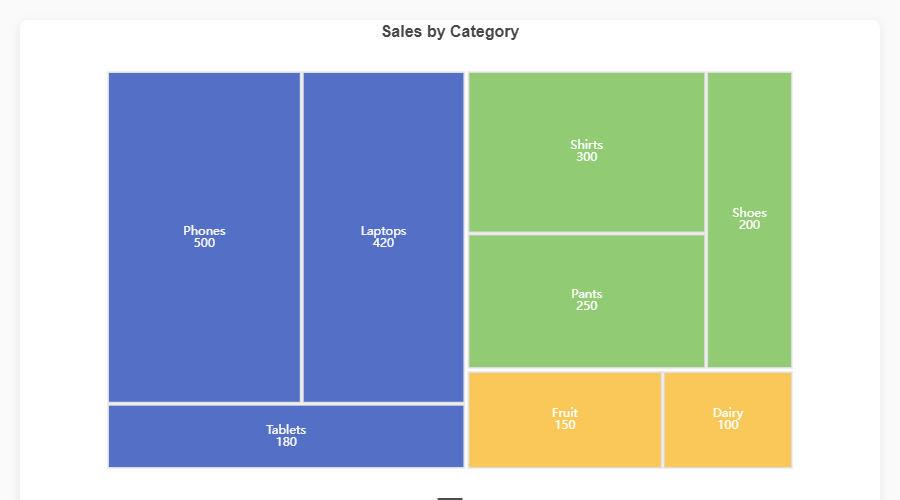 Treemap