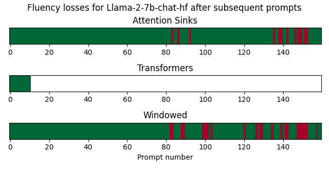 streaming_fluency_loss_llama_7b_full