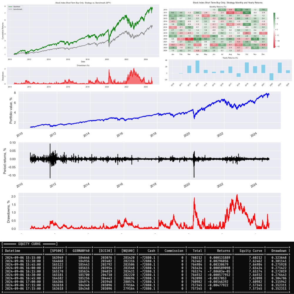 Backtesting Results 1