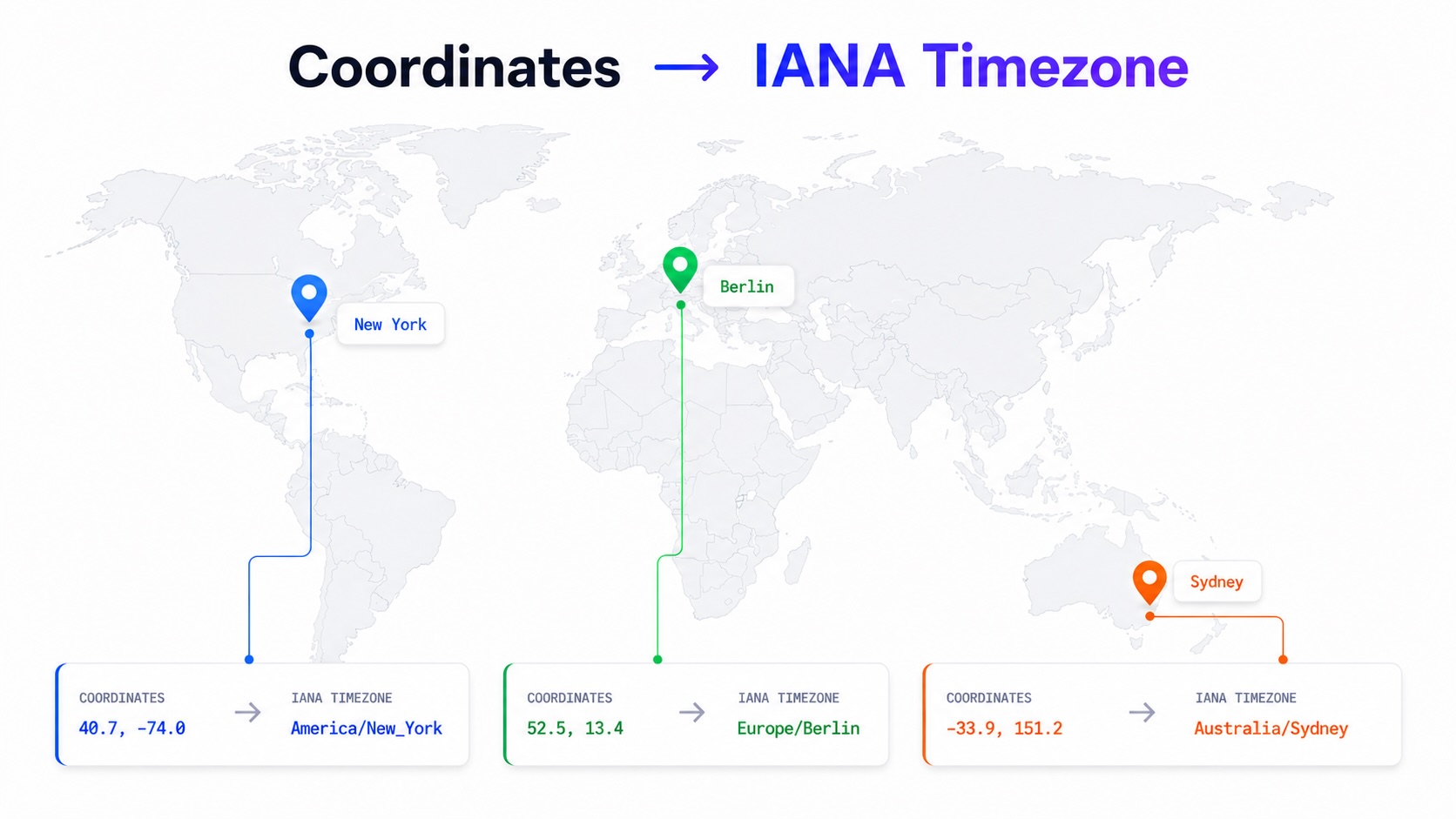 Coordinate to IANA timezone lookup