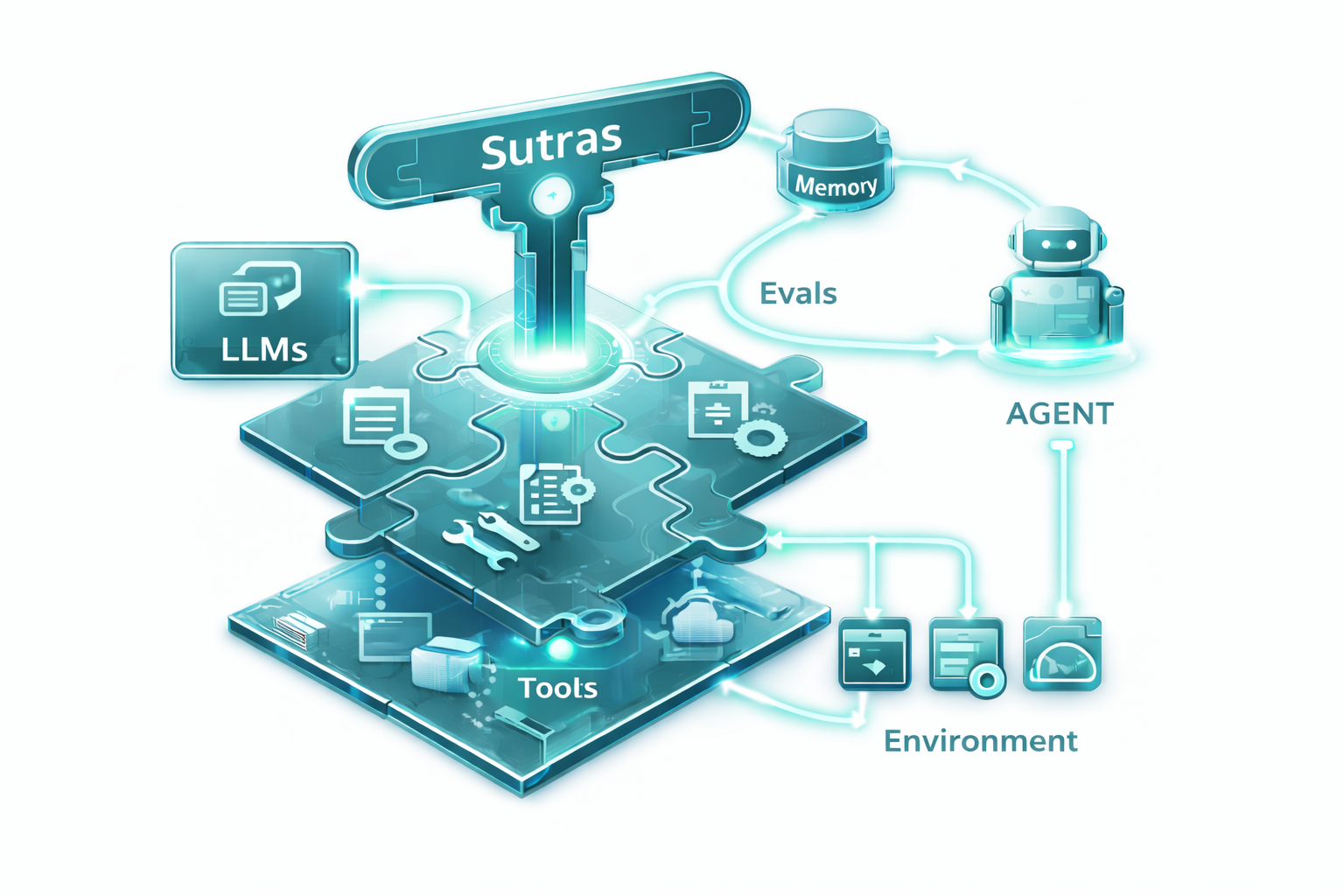 Sutras Architecture