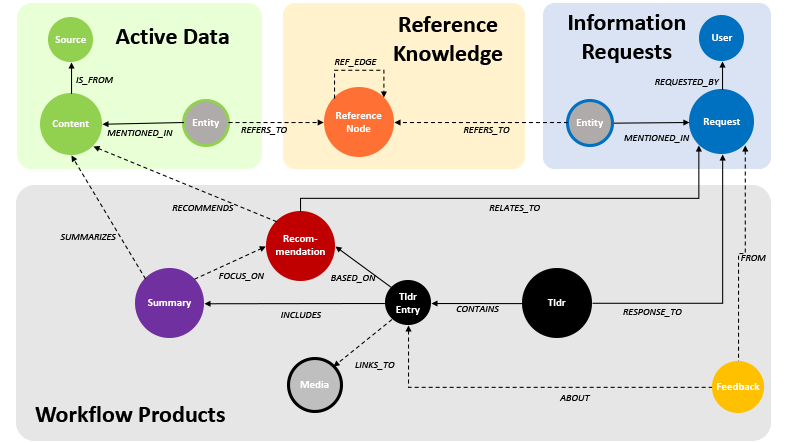 schema image