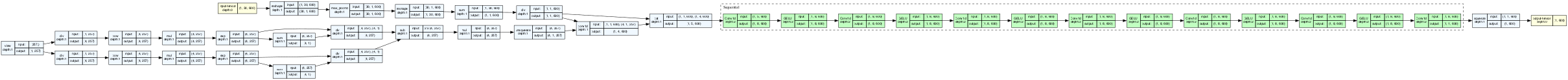 torchview's output: a horizontal strip of about forty nodes, one pixel tall at page width, individual operations unreadable
