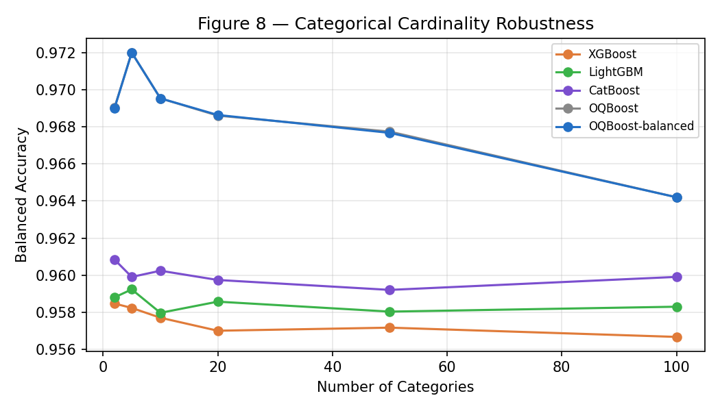 Categorical