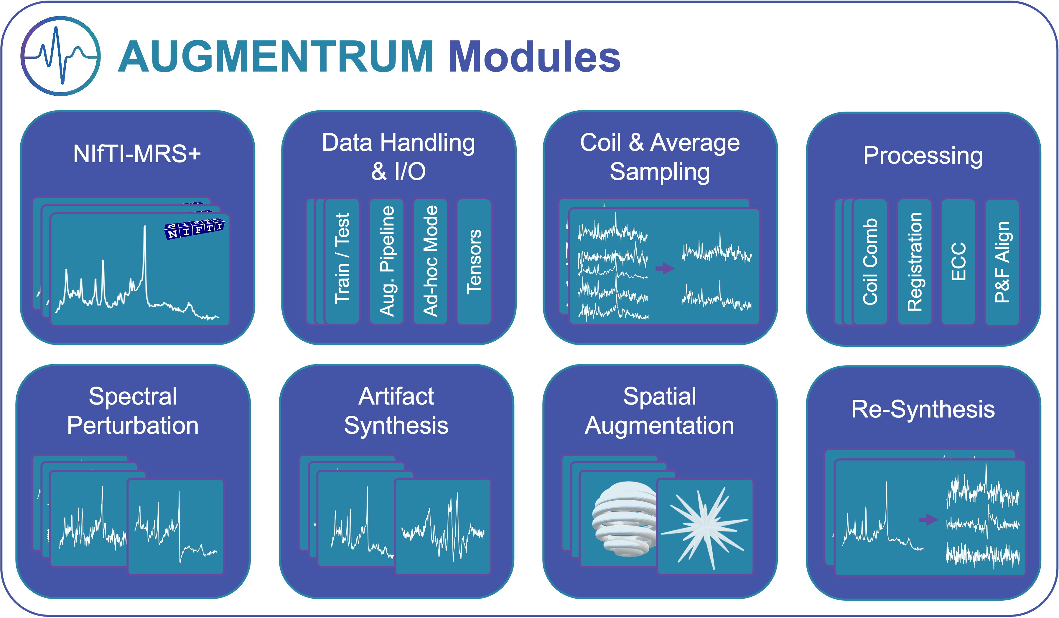 Augmentrum Pipeline Overview