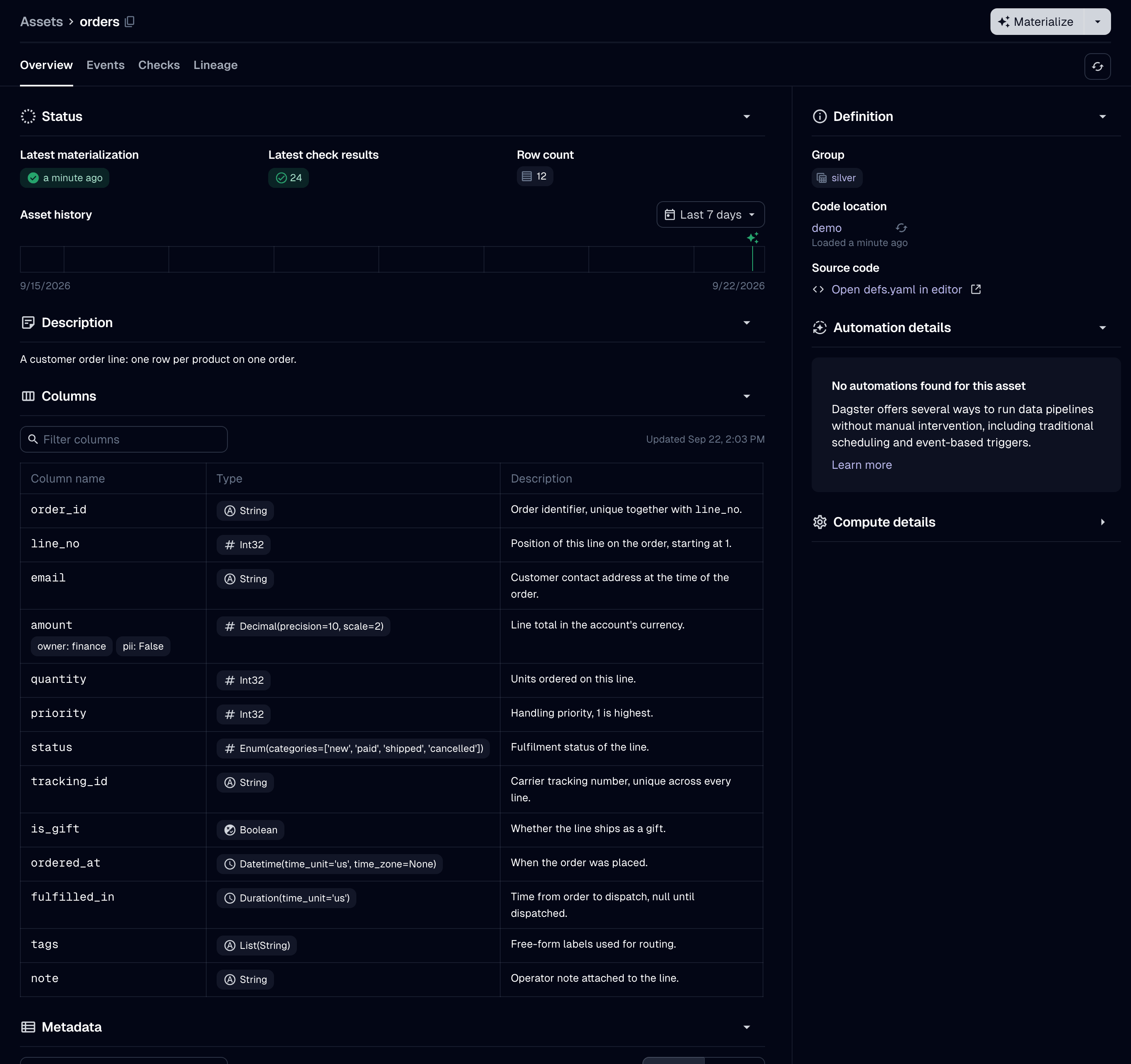 The catalog's Columns tab for orders, filled from the schema: all thirteen columns with their dtypes and descriptions, and the column tags on amount, declared through metadata=.