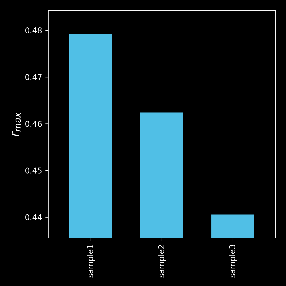 https://raw.githubusercontent.com/teese/blitzcurve/master/blitzcurve/images/01_barchart_r_max.png