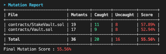 Mutation report