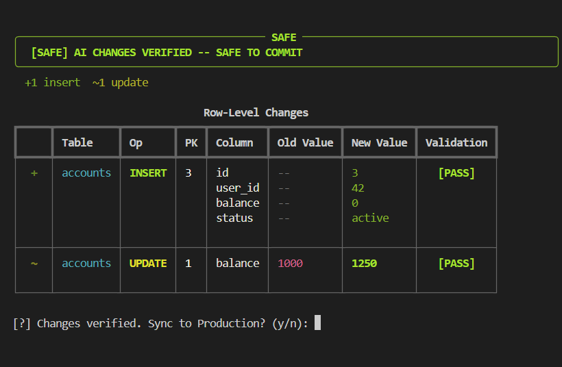 SafeAgentDB - Safe AI Changes Verified