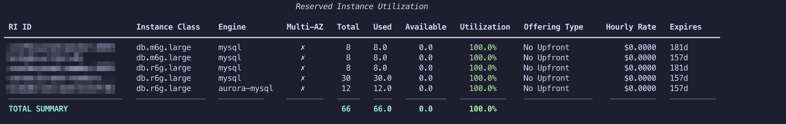 Smart RDS Viewer Demo - RI Utilization