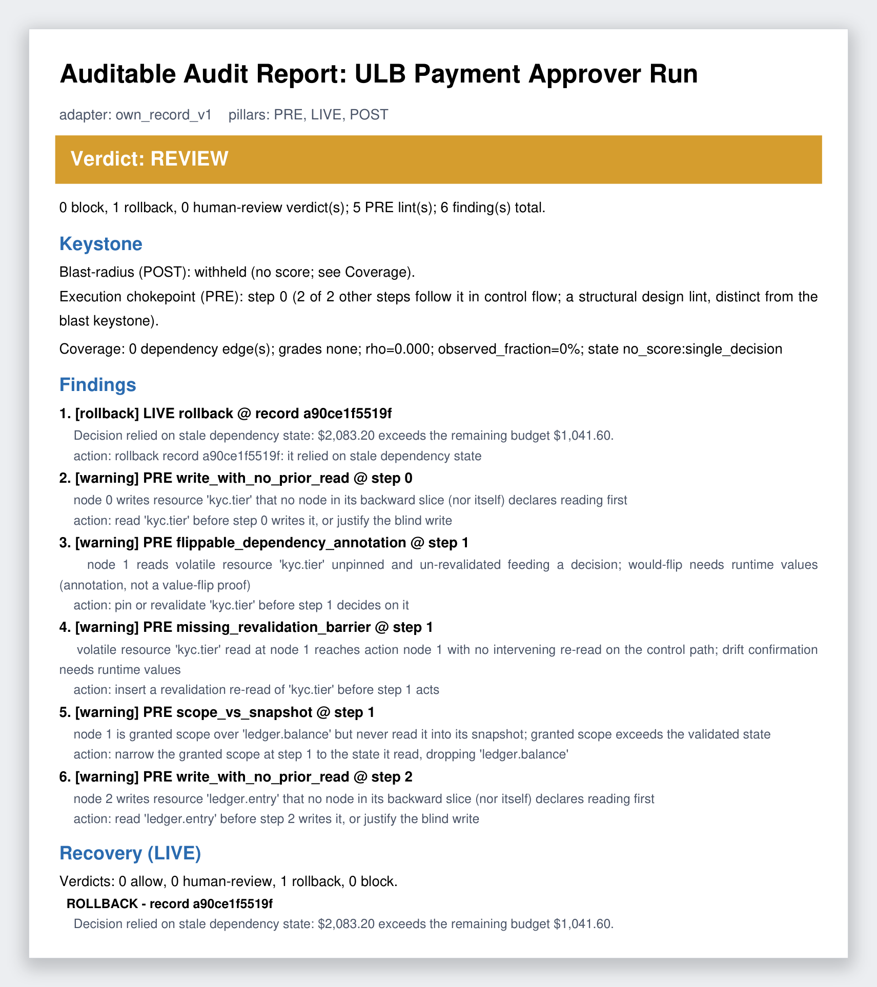Audit report page for a payment-approver run. A REVIEW verdict banner sits above a roll-up of zero blocks, one rollback, and five PRE lints. Sections below list the keystone decision with its coverage reason, six numbered findings each carrying a severity tag and a recommended action, and a LIVE recovery tally showing the rolled-back payment record.