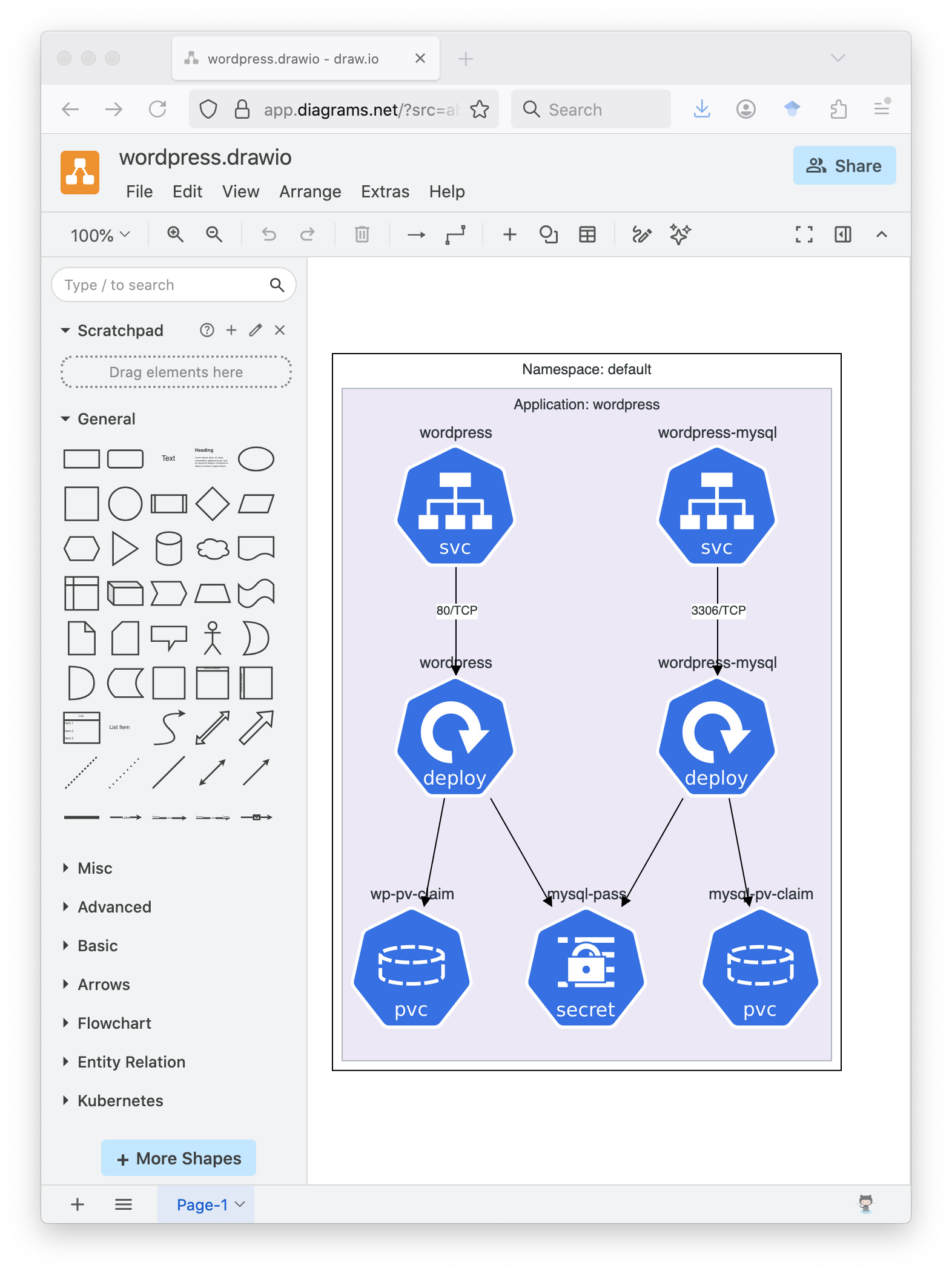 KubeDiagrams in draw.io