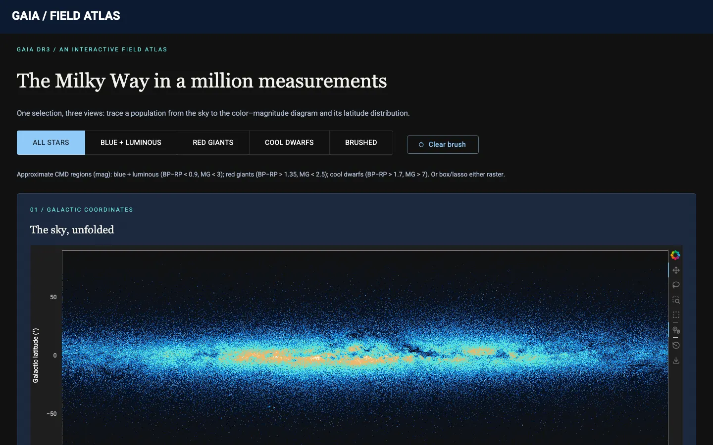 Gaia million star atlas