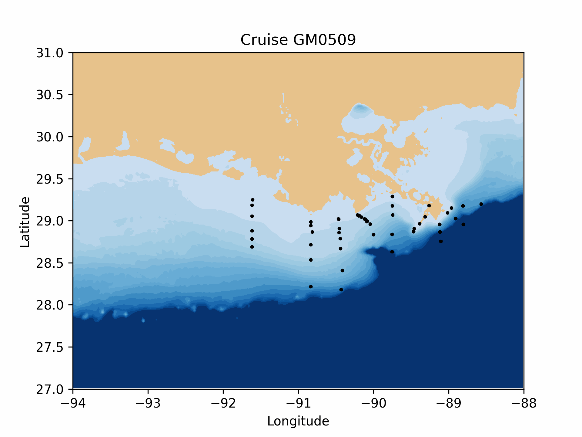 gif of ctd missions