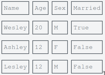 template-grid