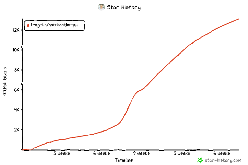 Star History Chart