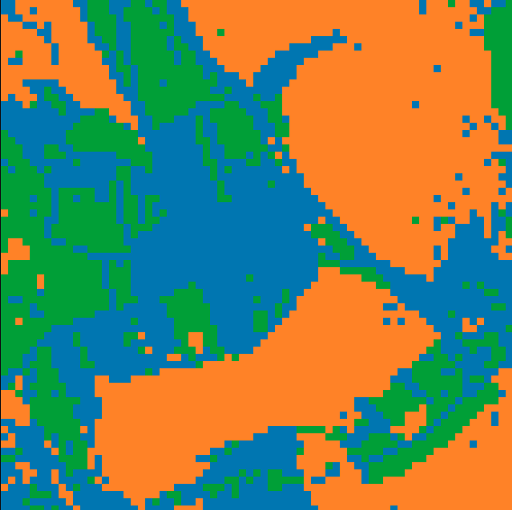 Cluster k=3