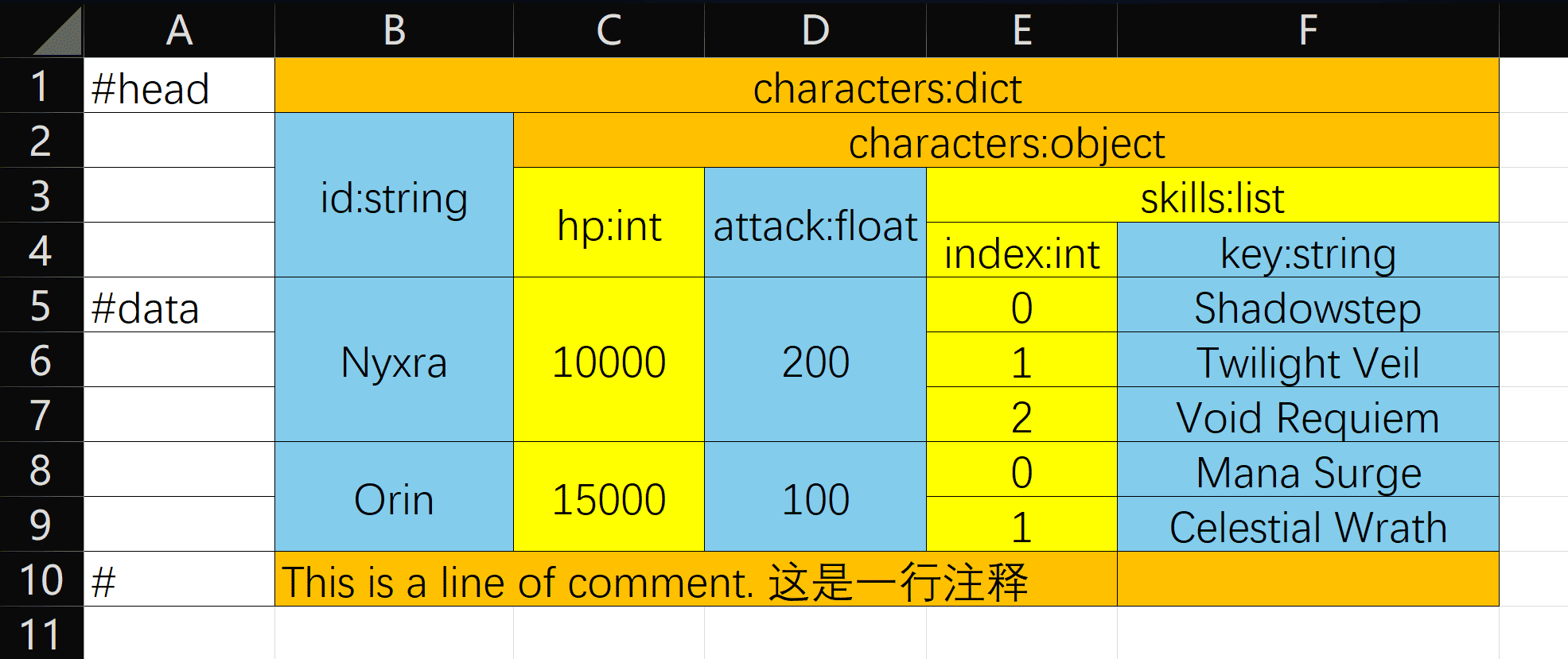 Excel 示例表格