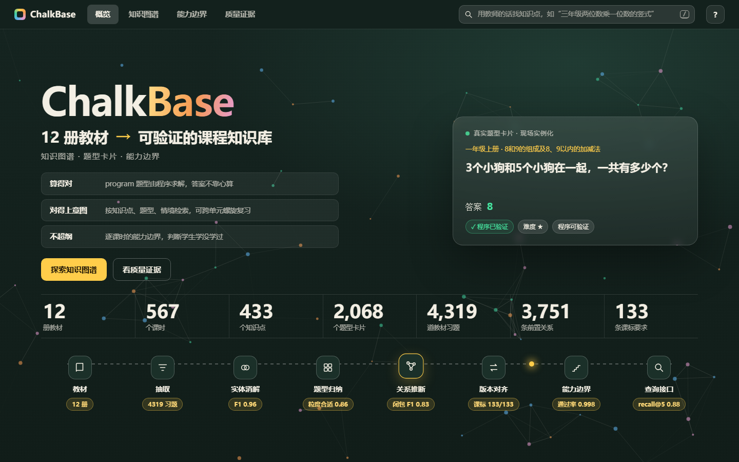 概览