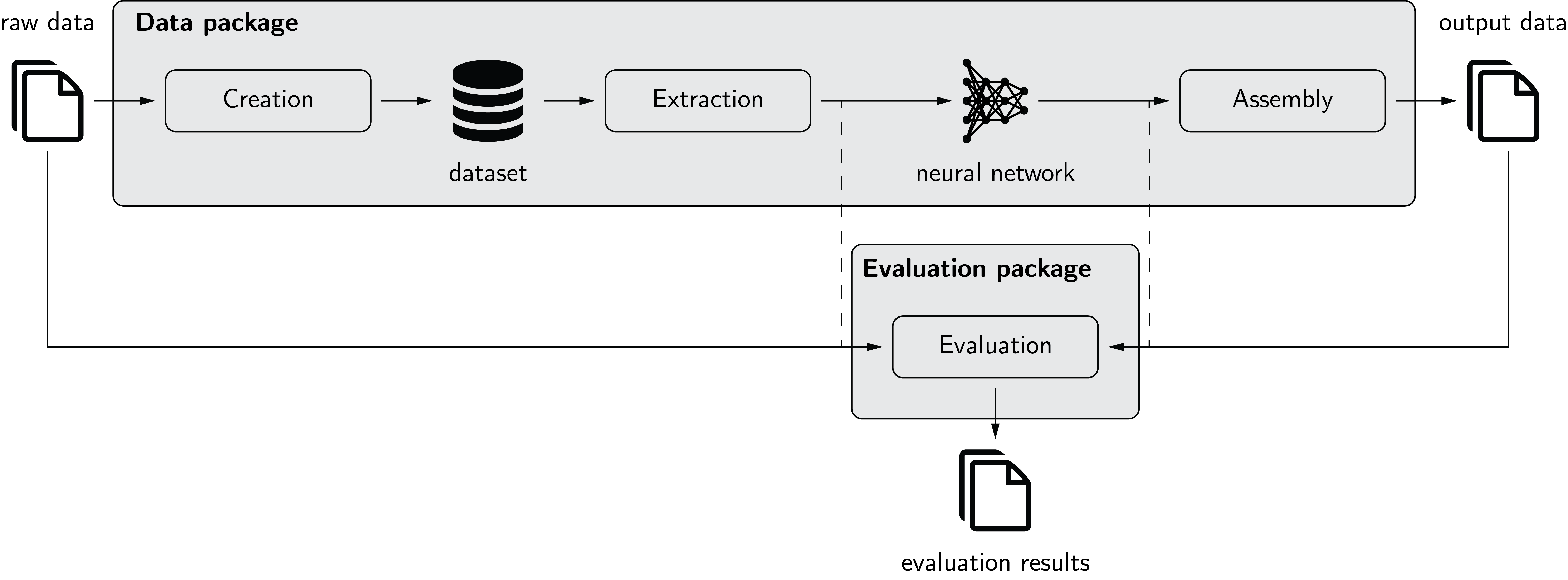 The pymia package in the deep learning environment