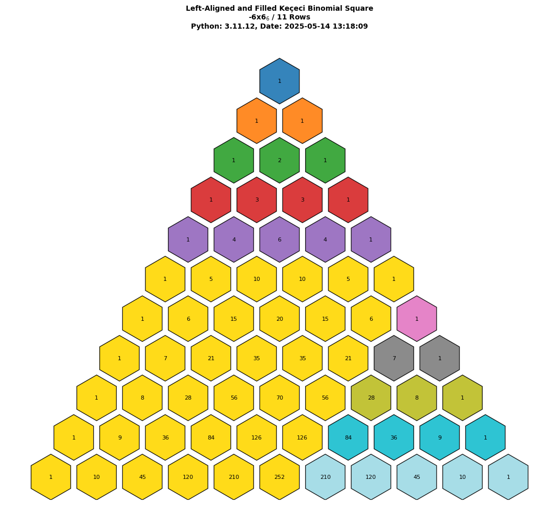 Keçeci Squares Example