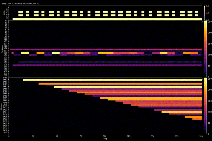 Animated bubble sort visualization