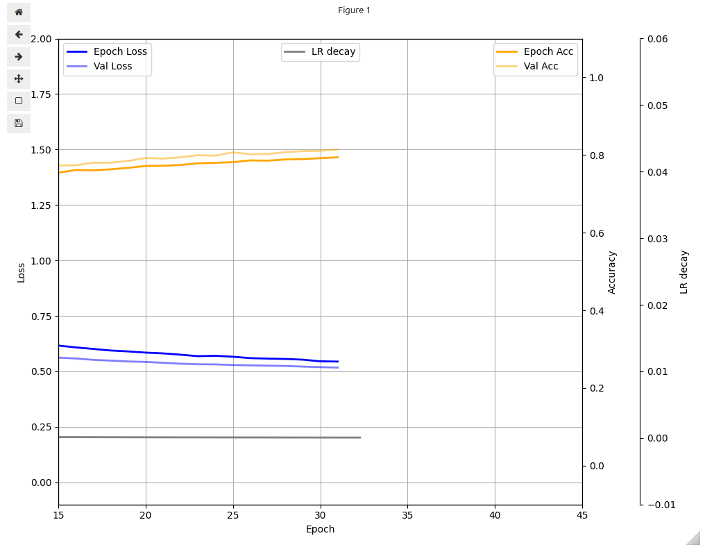 Scrolling metric graph