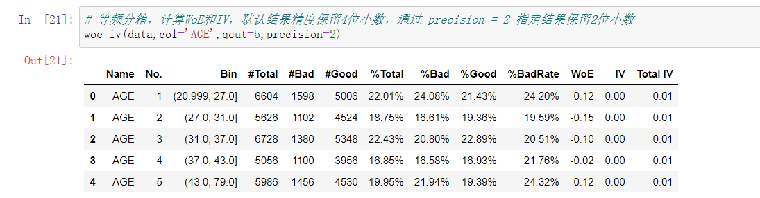 qcut_woe_iv