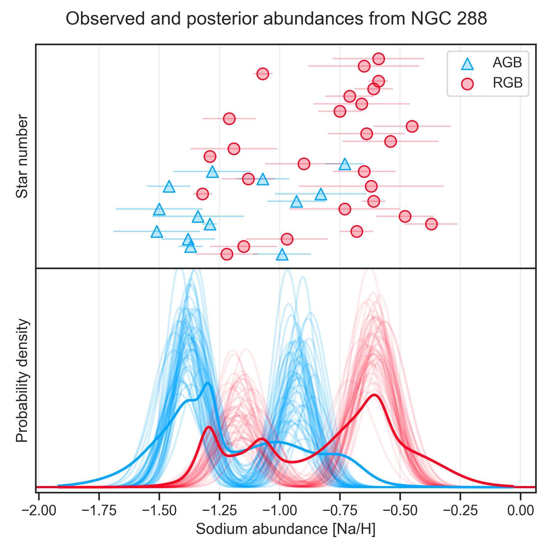 Posterior-scatter-KDE plot