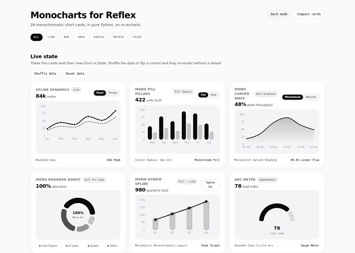 Monocharts for Reflex, light