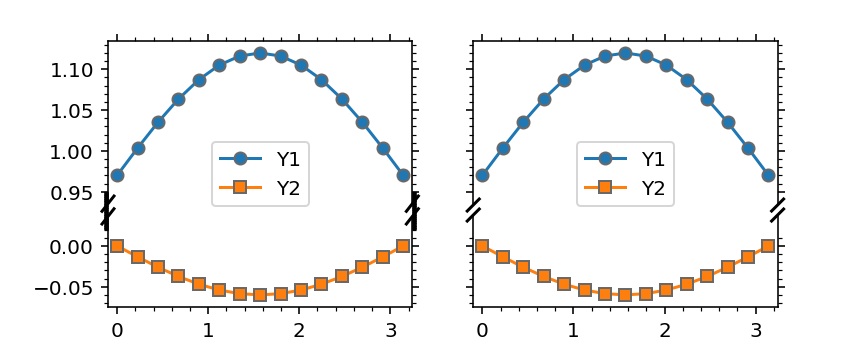 remove_ticks_in_scaled_interval.png