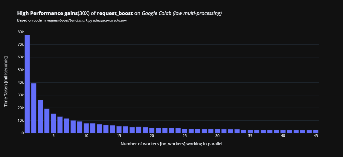 Go to https://pypi.org/project/request-boost/
