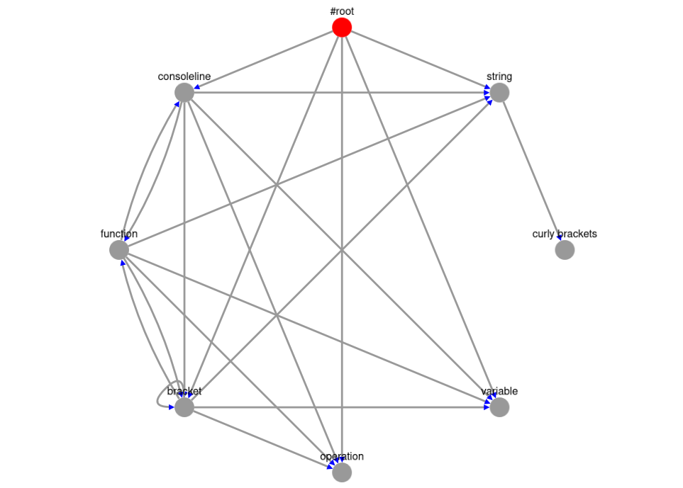 https://raw.githubusercontent.com/srccircumflex/syntax-parser-skeleton/master/doc/graph.png