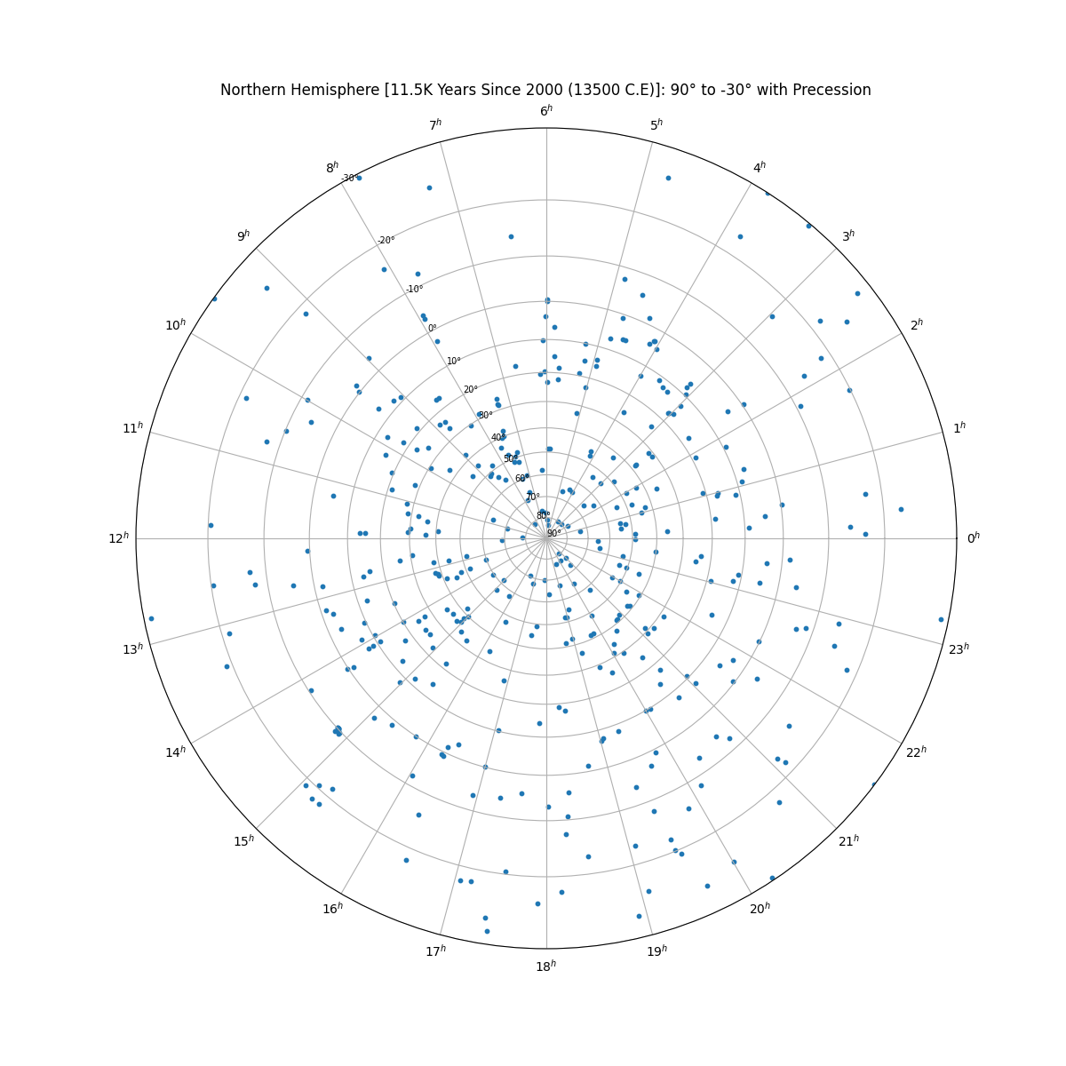 isPrecession_default+png