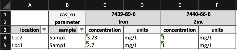 Crosstab Output