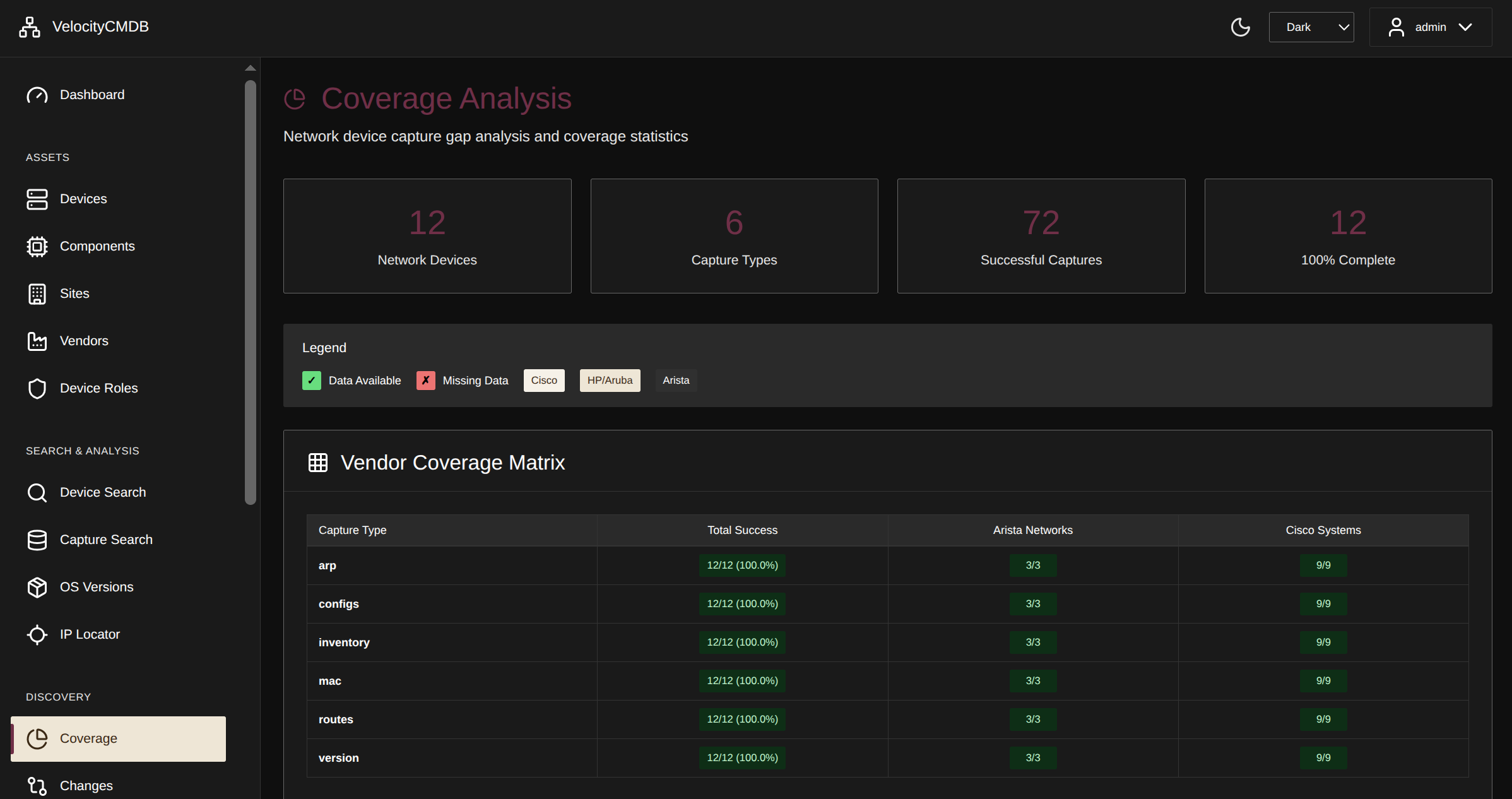 Coverage Analysis