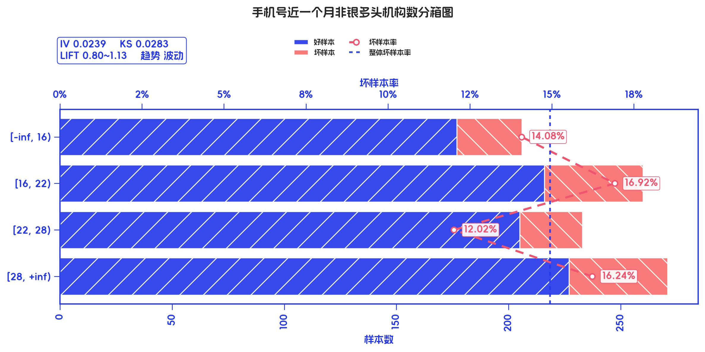 auto-feature 原生输出