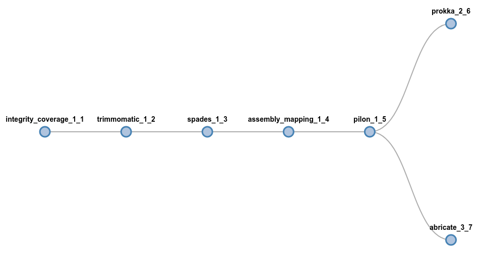 example2