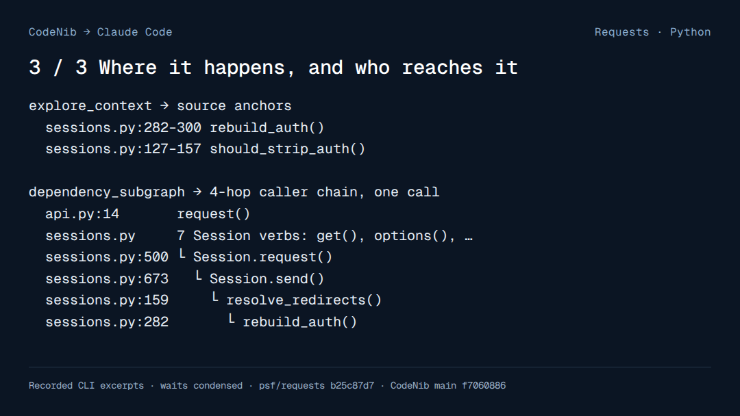 Play a recorded CodeGraph setup and Claude Code explore_context call on Requests, returning source references for authentication during redirects