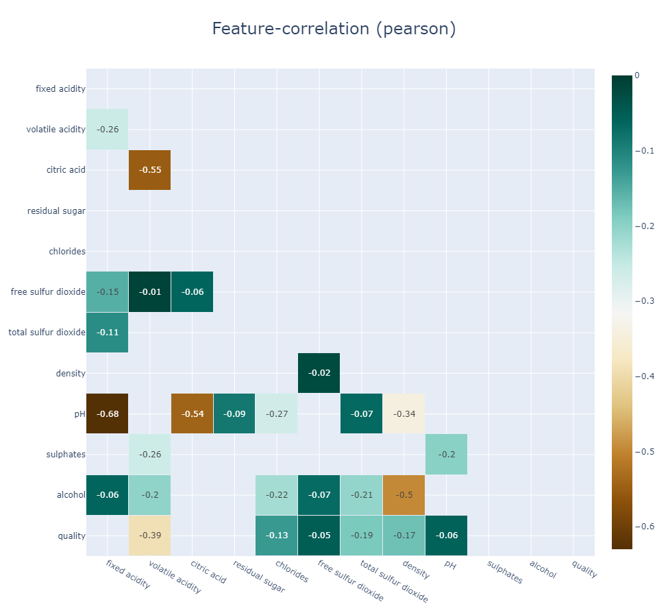 Interactive Corr Plot with zmax kwarg Example