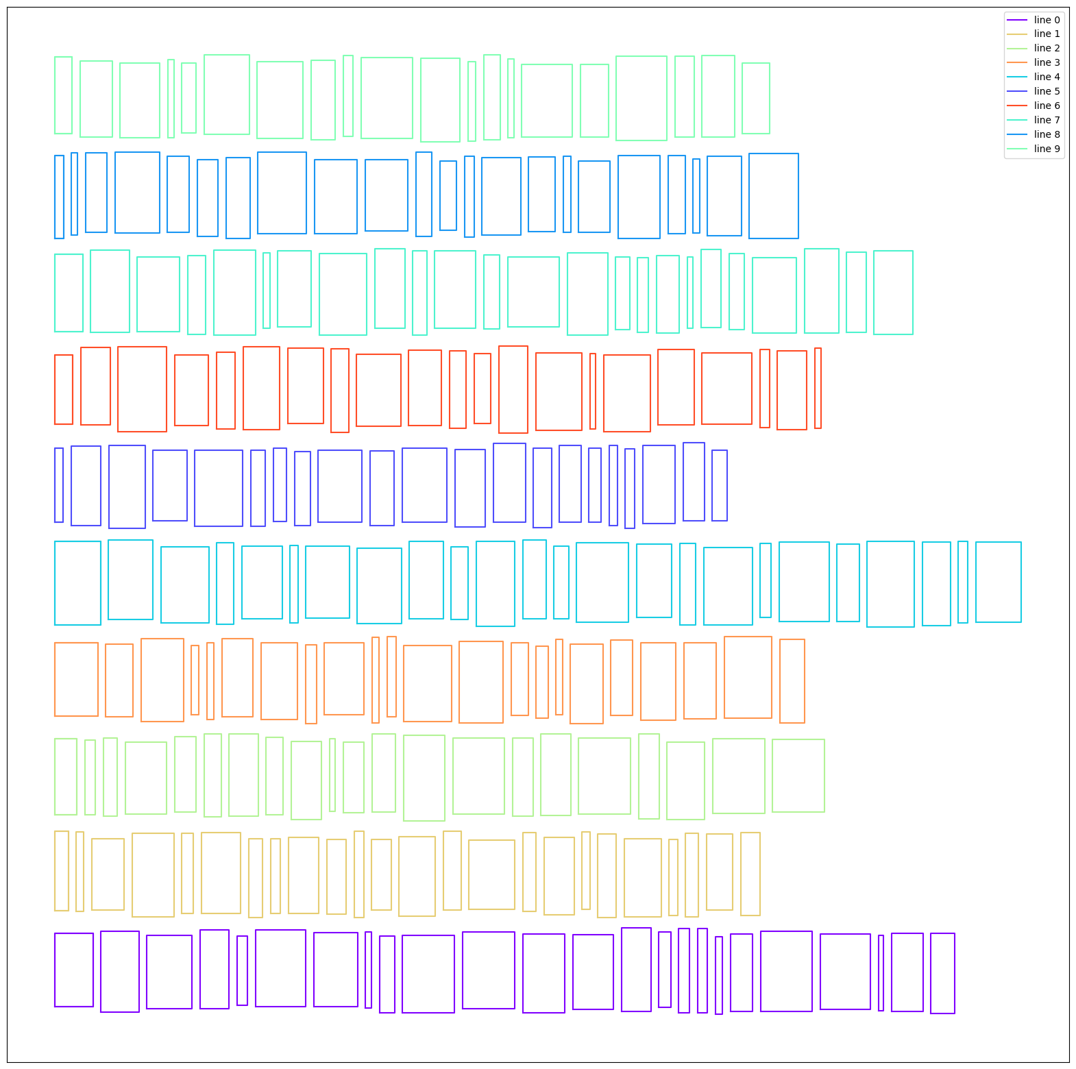 line clustering with 1D vertical IoU