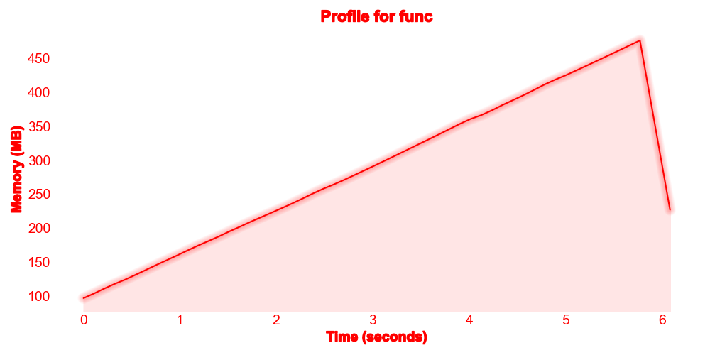 func image