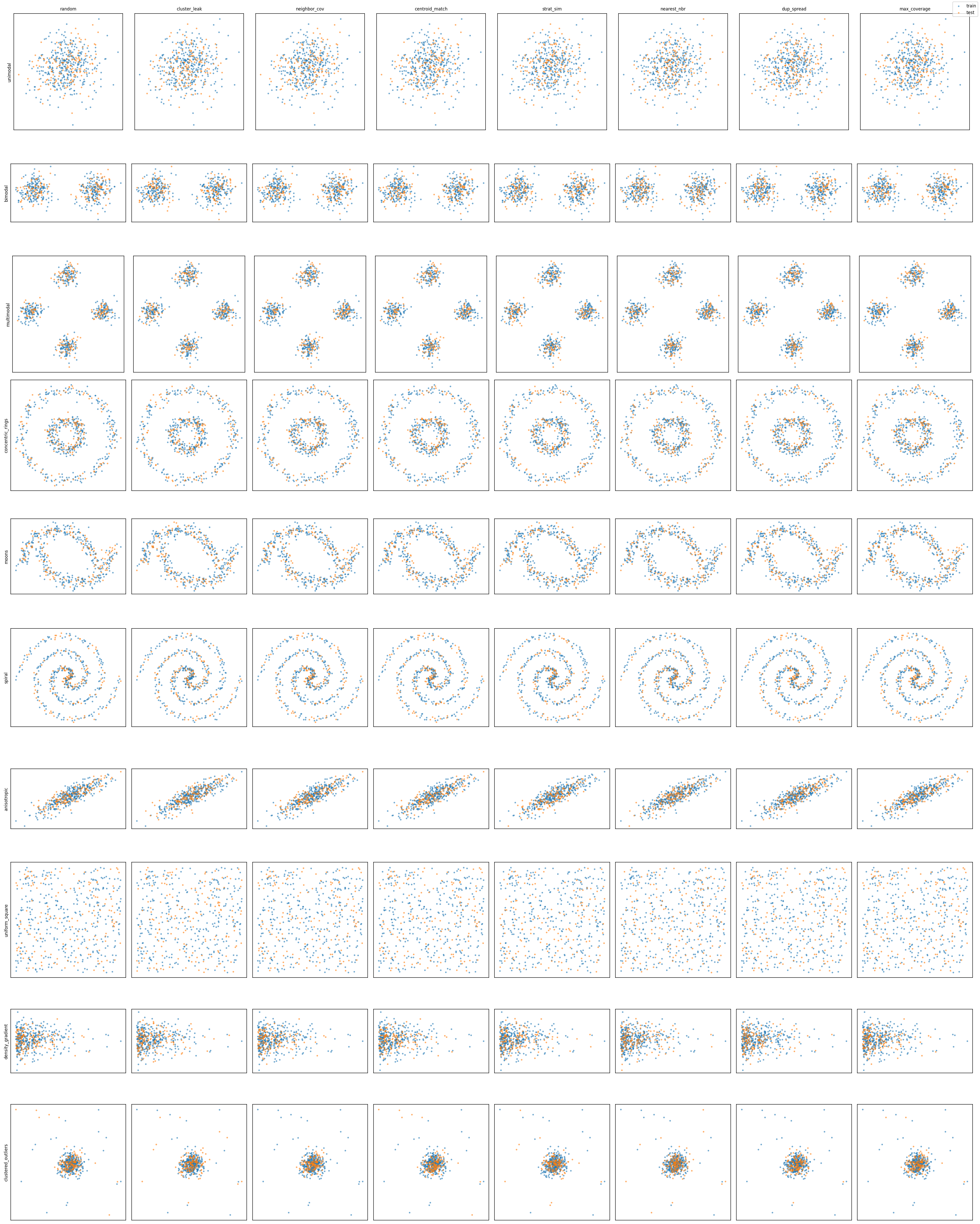 Overlap splitters on 2D distributions