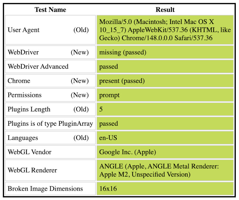 All Sannysoft tests passed successfully