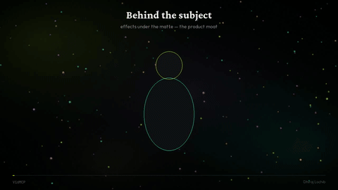 Behind the subject