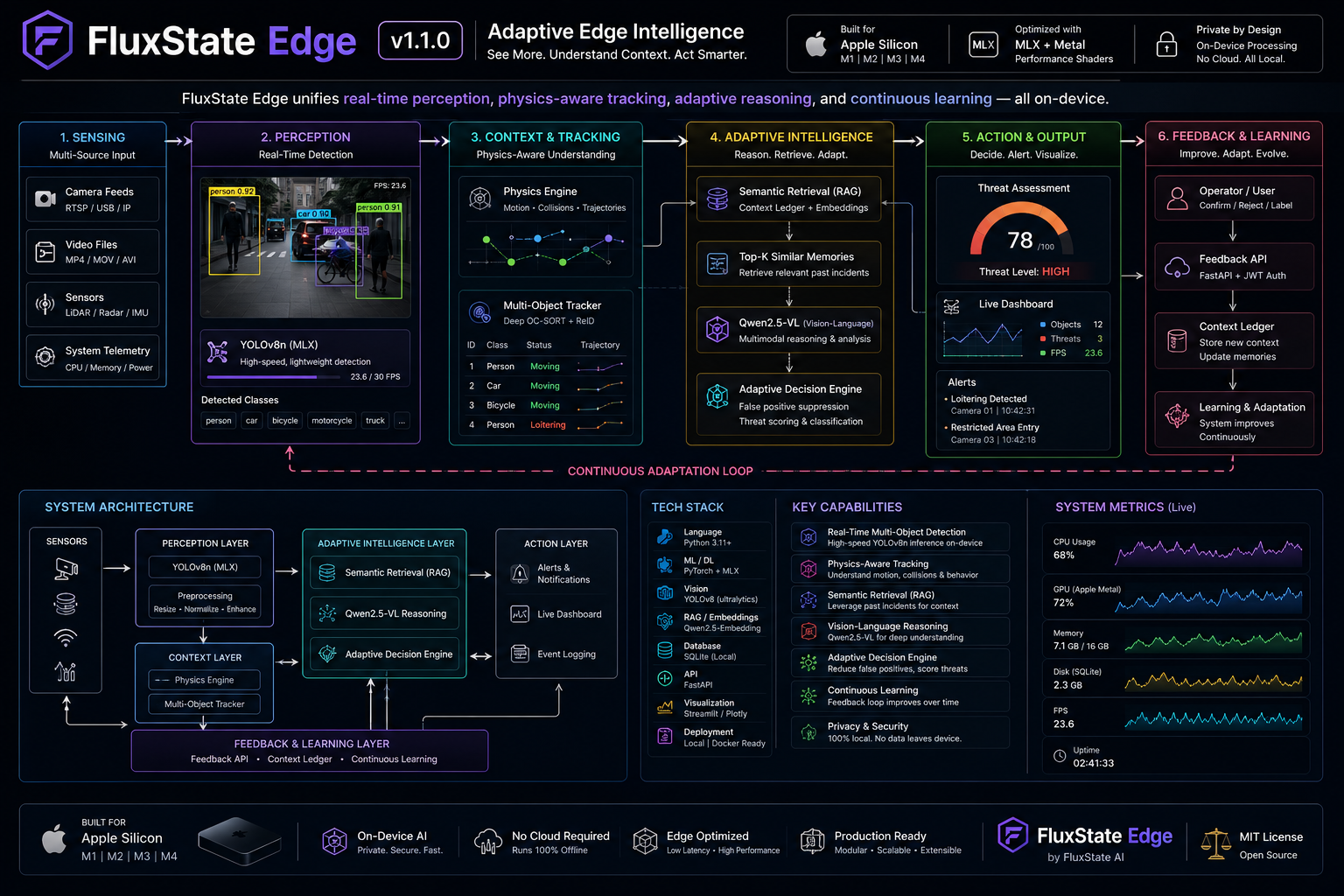 System Overview