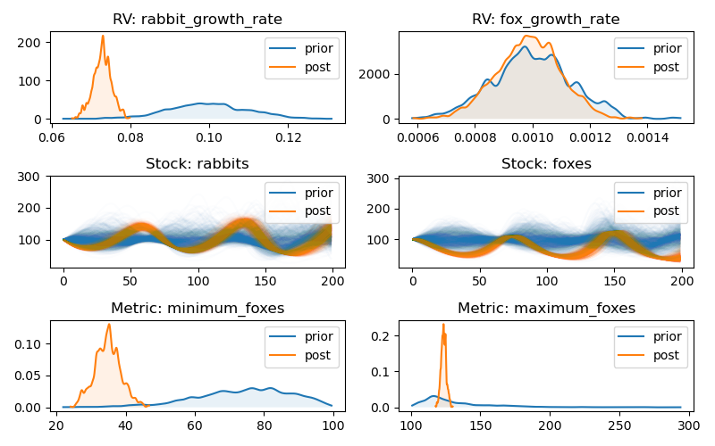 bayes_run