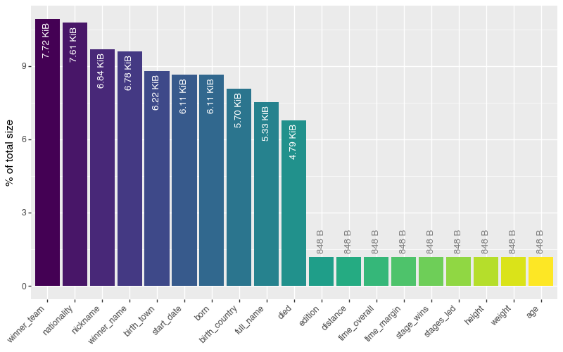inspect_mem plot