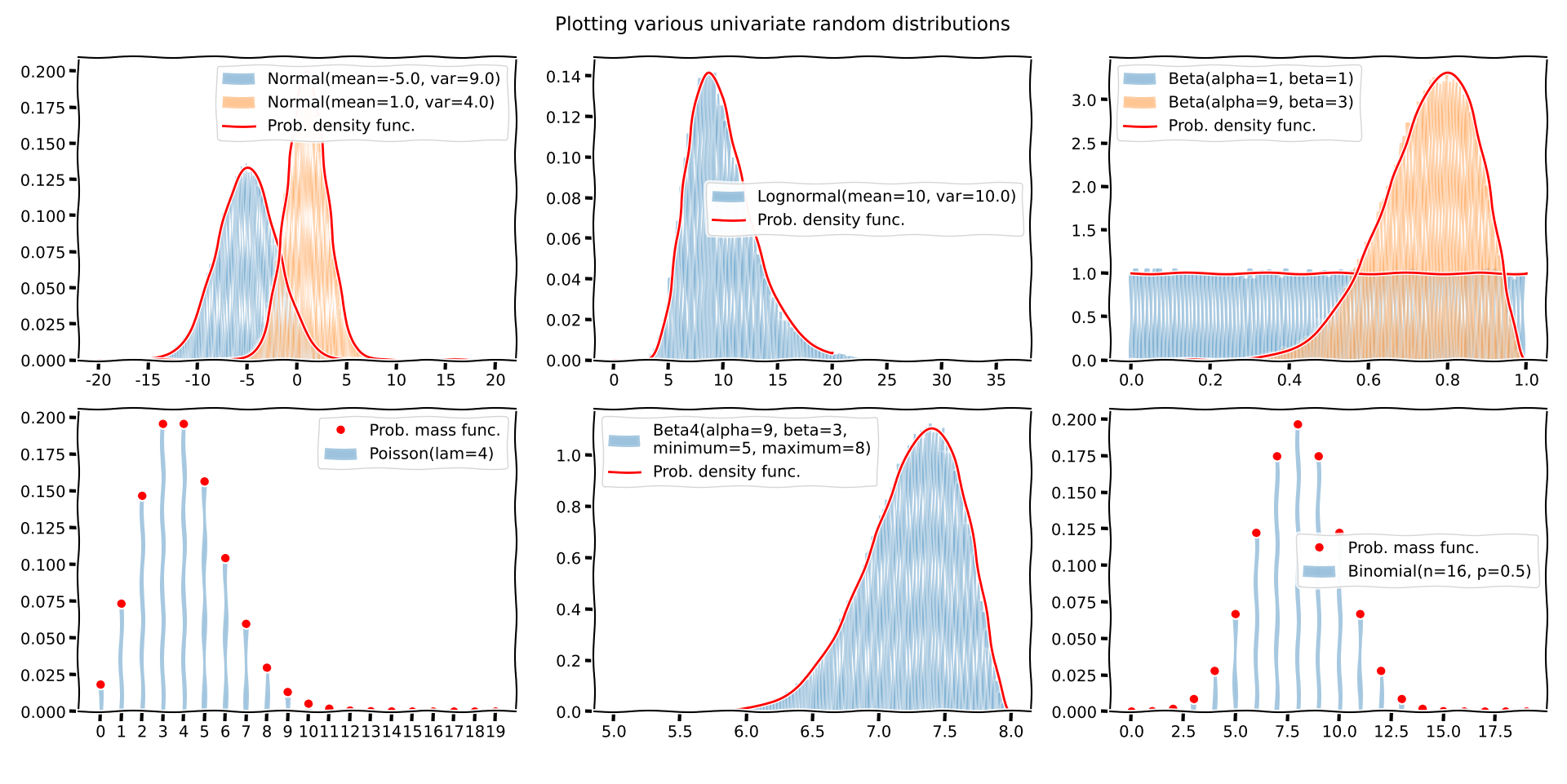 Example plot